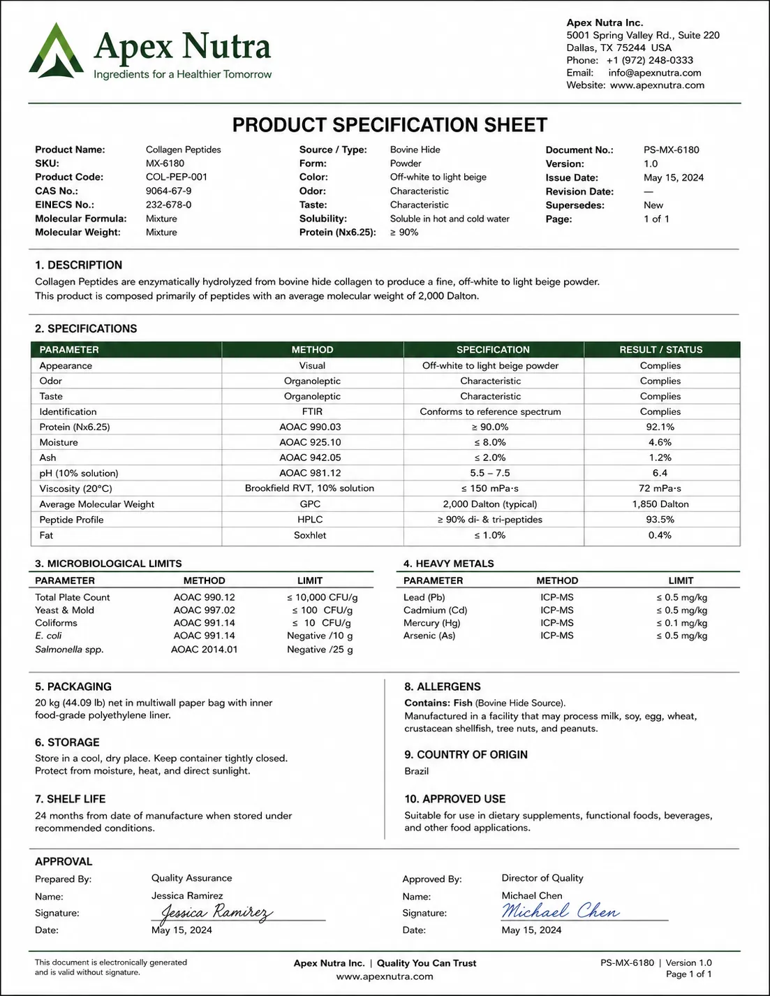 Meridian Labs Certificate of Analysis