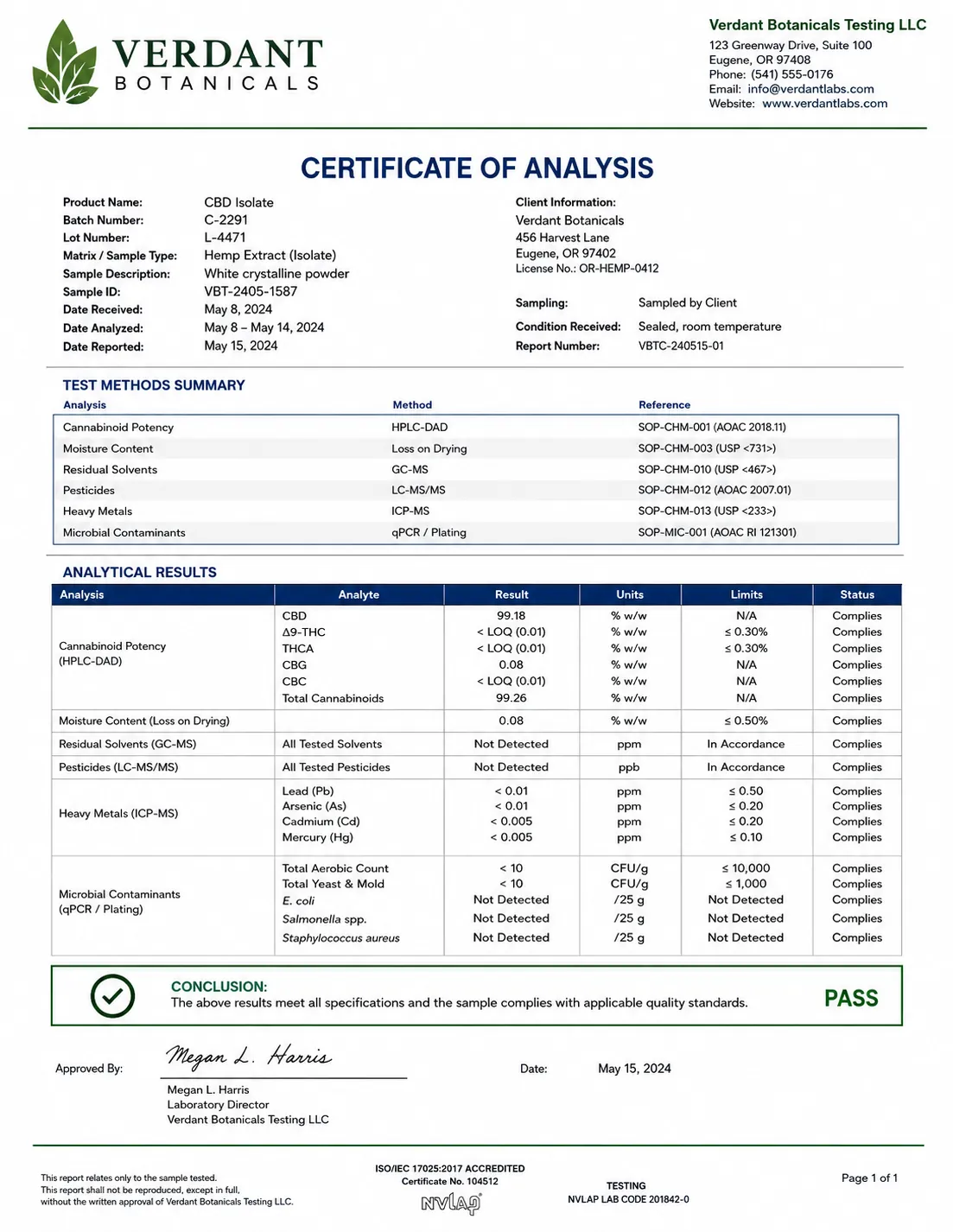 Certificate of Analysis