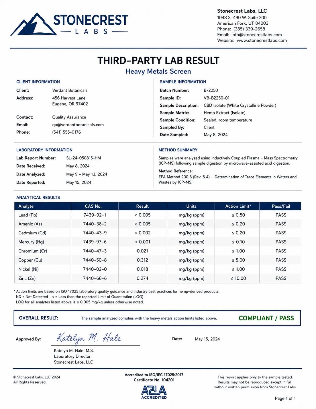 Potency and contaminant report